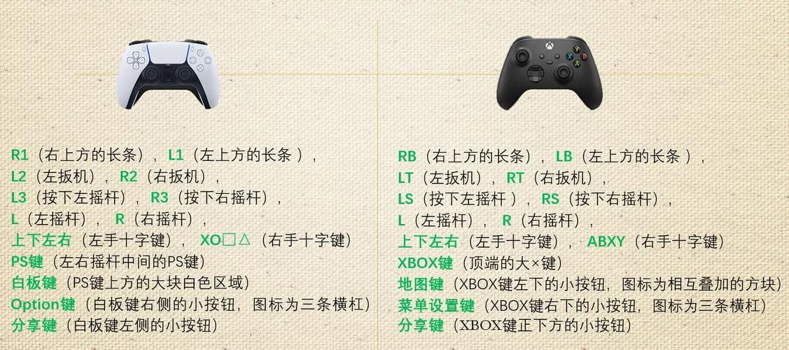 究极风暴4手柄按键设置与操作技巧分享