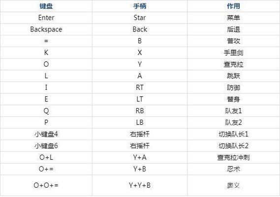 究极风暴4手柄按键设置与操作技巧分享