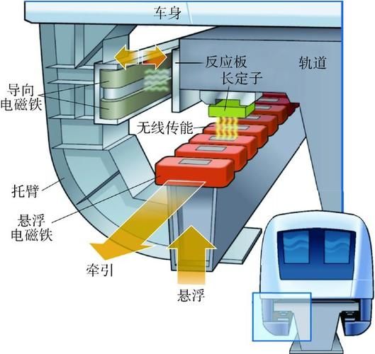 空中轨道列车技术详解：运行原理，优势及应用场景全解析