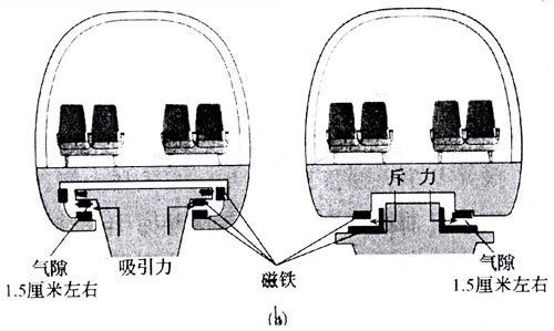 空中轨道列车技术详解：运行原理，优势及应用场景全解析