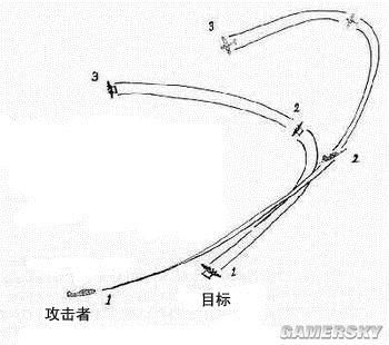空战争锋攻略：新手入门技巧，助你快速成为空战高手！