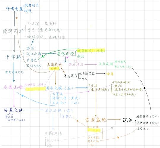 空洞骑士：超详细流程攻略，助你轻松通关游戏
