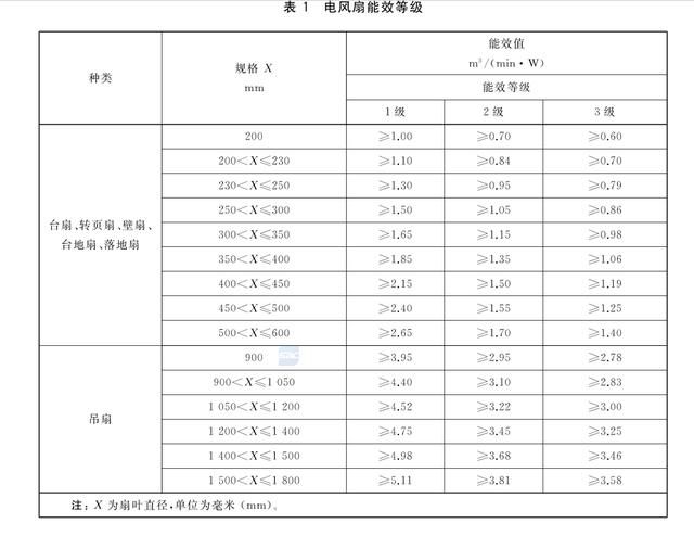 空调和风扇哪个费电？一晚上用空调和风扇的电费差多少？