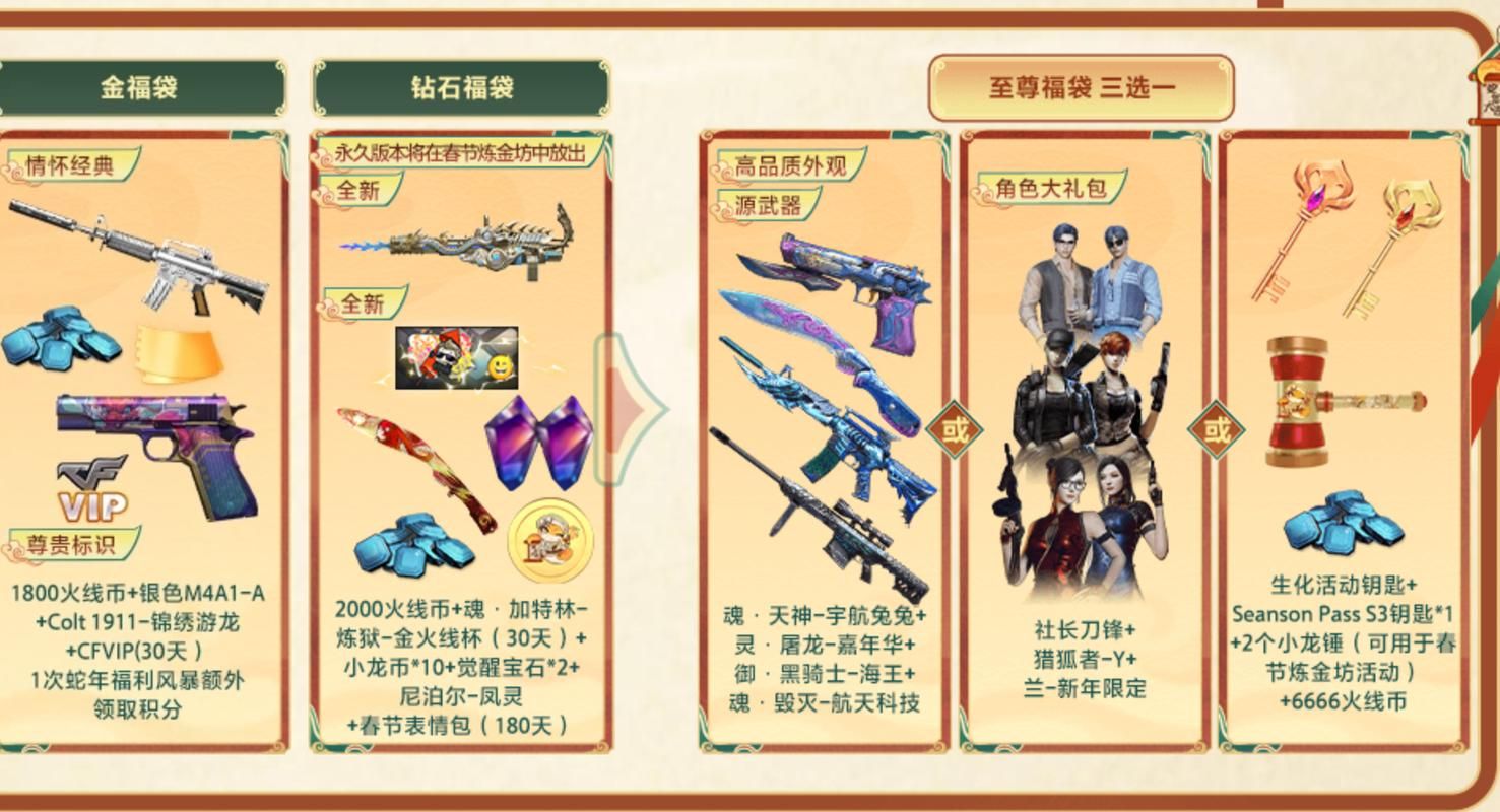 穿越火线CF装备领取攻略：新手必看奖励指南