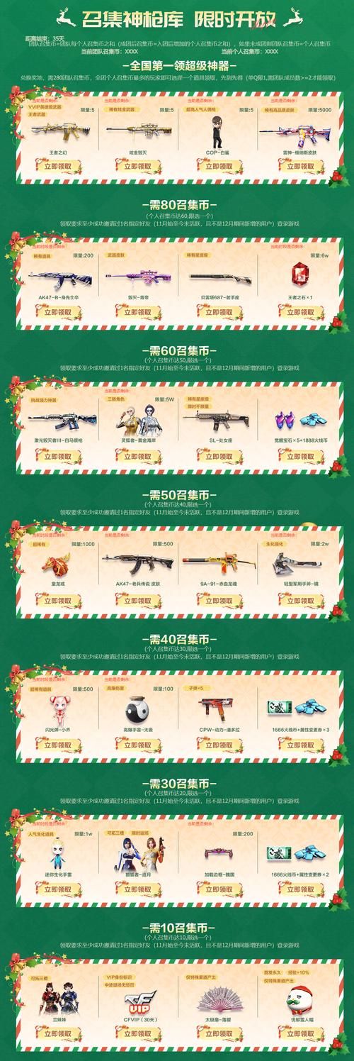 穿越火线CF装备领取攻略：新手必看奖励指南