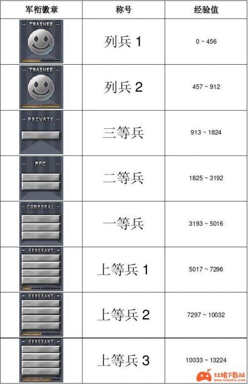 穿越火线军衔等级详解：快速晋升技巧与经验分享