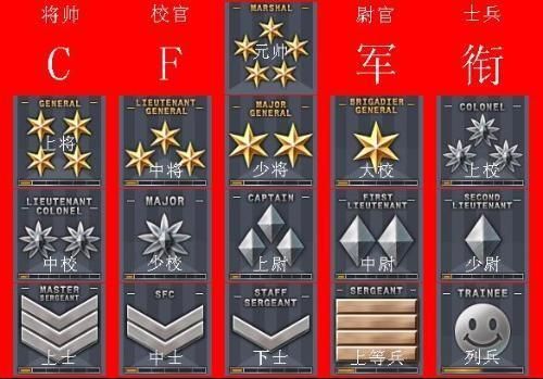 穿越火线军衔等级详解：快速晋升技巧与经验分享
