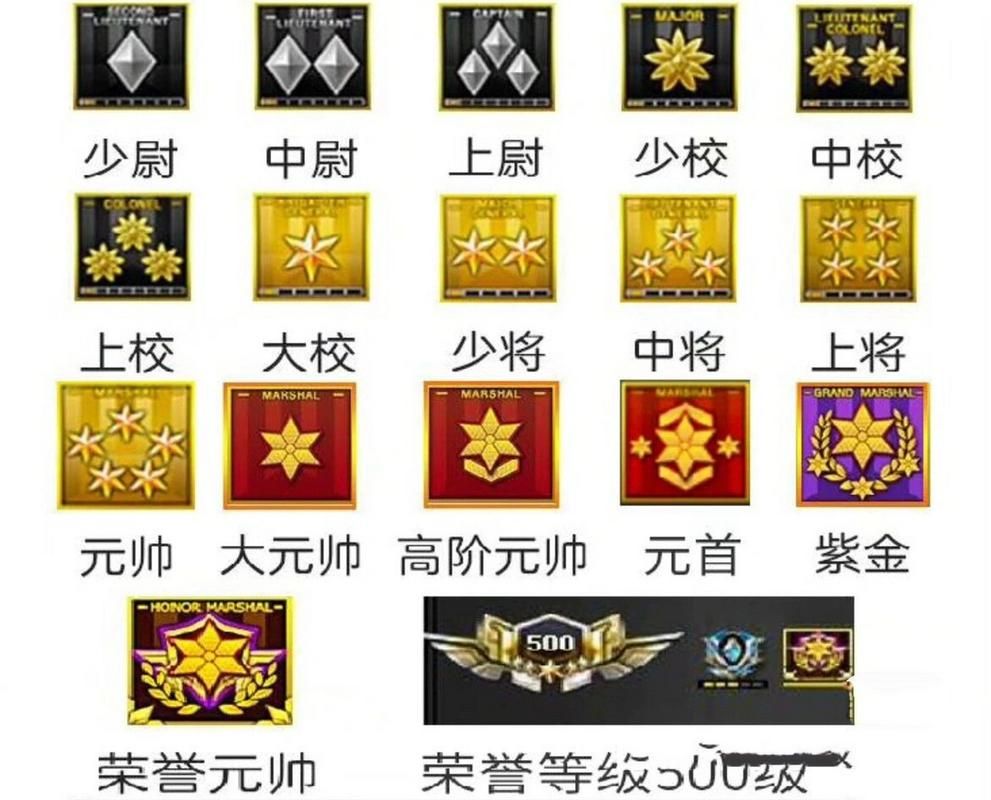 穿越火线大校有多厉害？玩家经验分享与分析