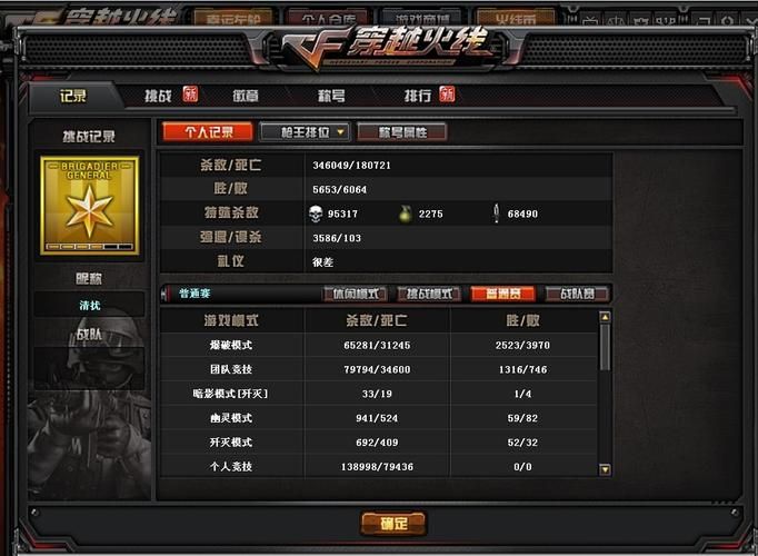 穿越火线大校有多厉害？玩家经验分享与分析