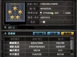 穿越火线大校有多厉害？玩家经验分享与分析