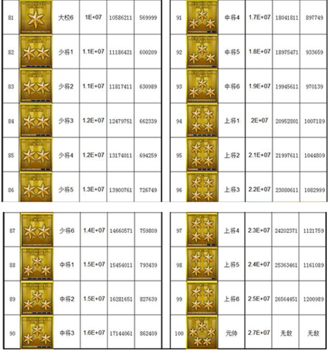 穿越火线少尉军衔图片：一览所有少尉等级图标