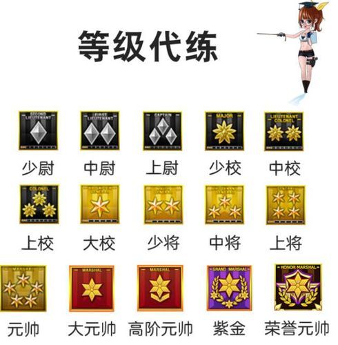 穿越火线少尉军衔图片：一览所有少尉等级图标