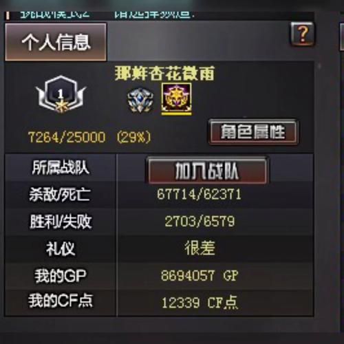 穿越火线少尉军衔图片：一览所有少尉等级图标