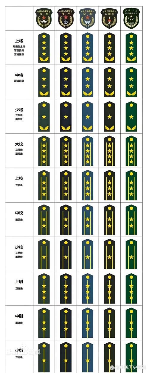 穿越火线少尉军衔图片：一览所有少尉等级图标