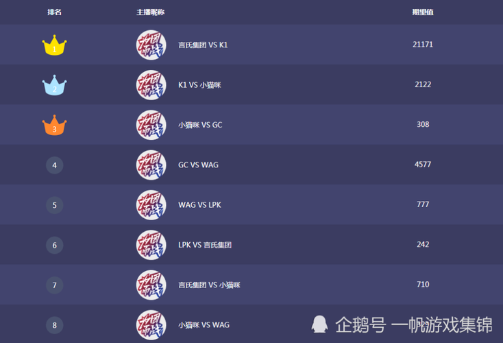 穿越火线战队系统攻略：新手入门及进阶玩法