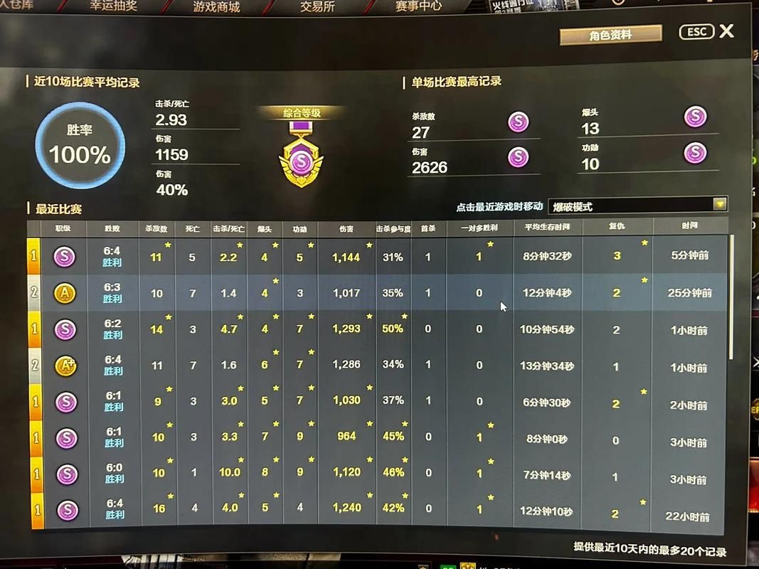 穿越火线段位排行详解：从新锐到枪王之王