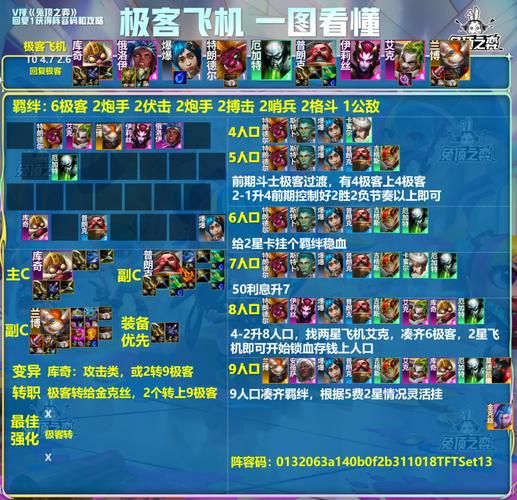 突触网络变异战士阵容：快速成型，轻松吃鸡的秘诀