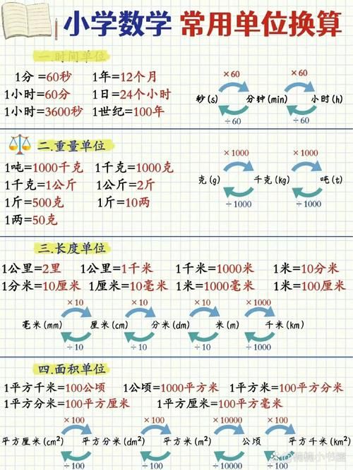 立方米单位详解：体积计算与单位换算指南