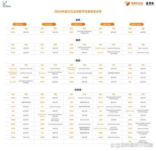 竞技场排名分析：高手都在用什么方法？