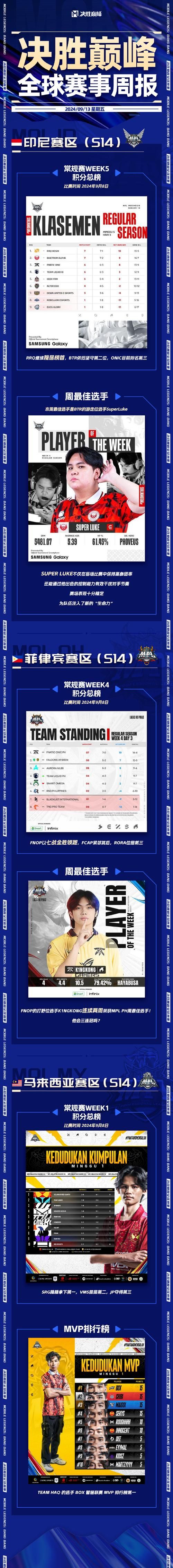 竞技场排名分析：高手都在用什么方法？