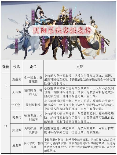 笑傲江湖职业选择困难？哪个职业厉害？一看便知