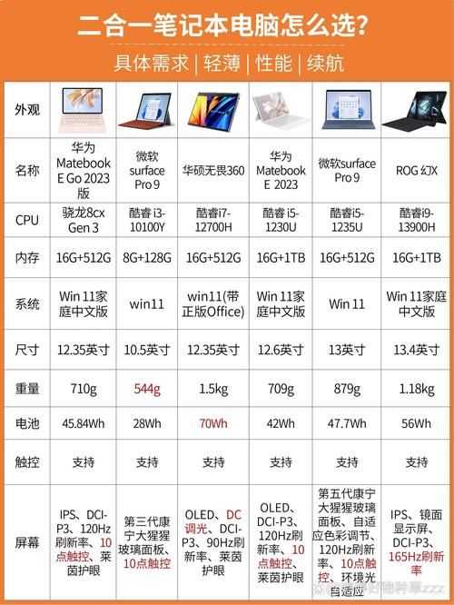 笔记本电脑续航时间测试，几小时才算够用？