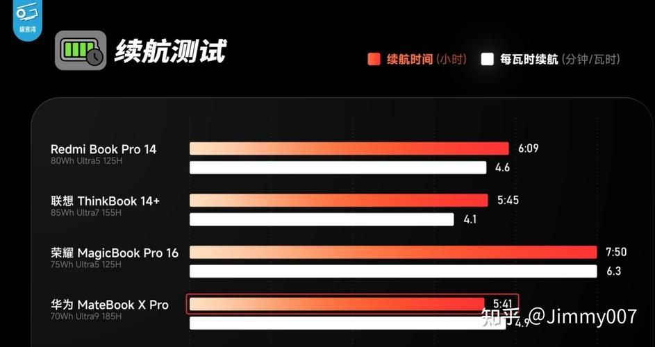 笔记本电脑续航时间测试，几小时才算够用？