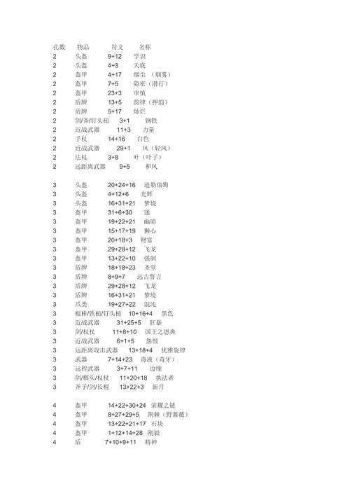 符文之语大全：暗黑破坏神2/4符文组合一览