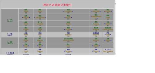 符文合成在哪里？DNF符文合成地点详解