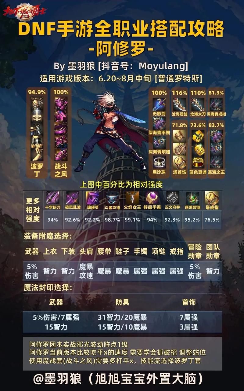 符文合成在哪里？DNF符文合成地点详解