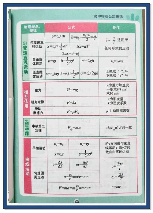 第一宇宙速度推导公式及详细步骤：高中物理轻松掌握