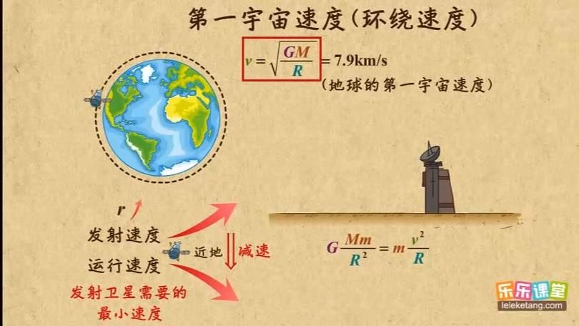 第一宇宙速度推导公式及详细步骤：高中物理轻松掌握