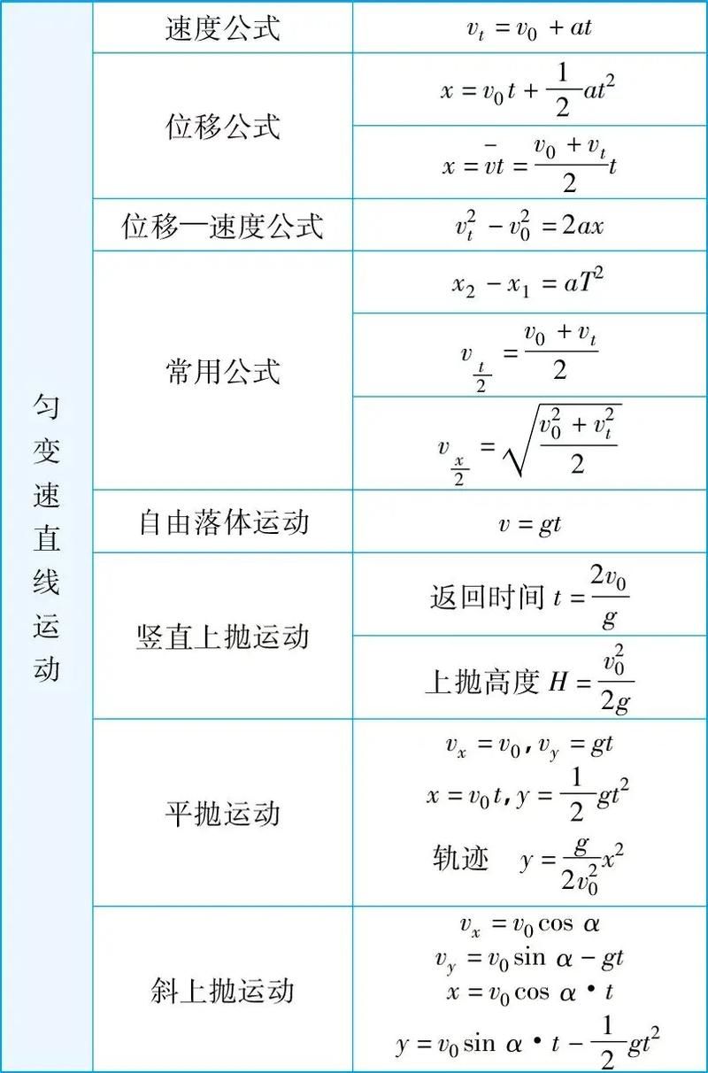 第一宇宙速度推导公式及详细步骤：高中物理轻松掌握
