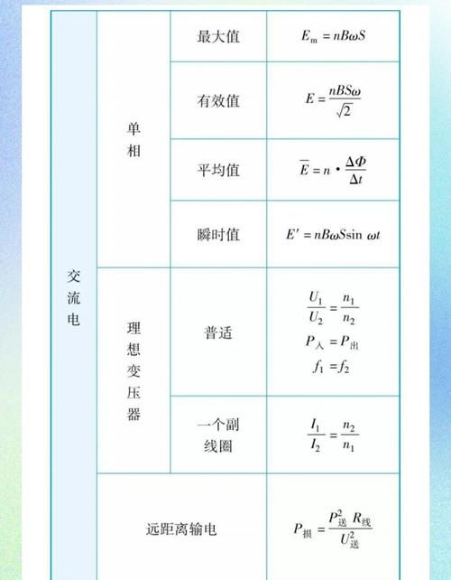 第一宇宙速度推导公式及详细步骤：高中物理轻松掌握