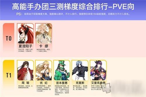 第七史诗木飞剑强度分析：值得培养吗？