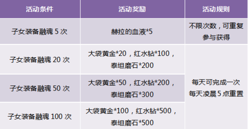 第七大道神曲：揭秘雷纳德王国真相，成为最终的霸主！