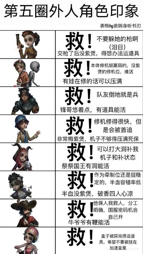第五人格佣兵技能详解：快速上手教学，轻松逃生！