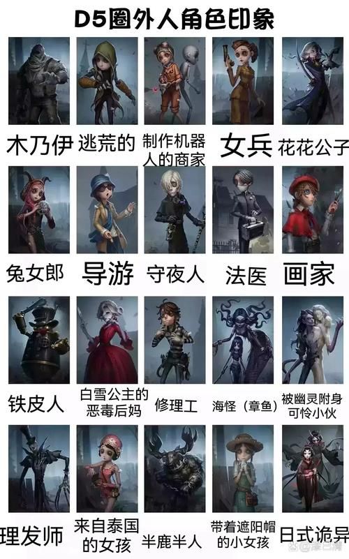 第五人格字体下载及使用教程：简单易懂