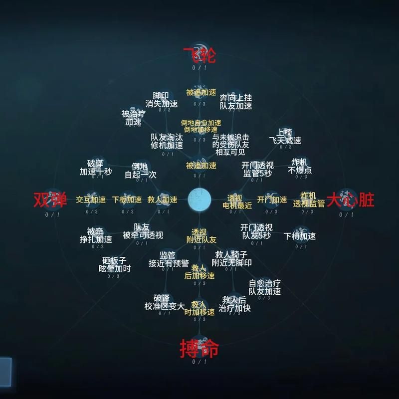 第五人格小丑天赋详解：不同天赋的优缺点分析