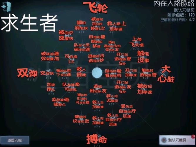第五人格小丑天赋详解：不同天赋的优缺点分析