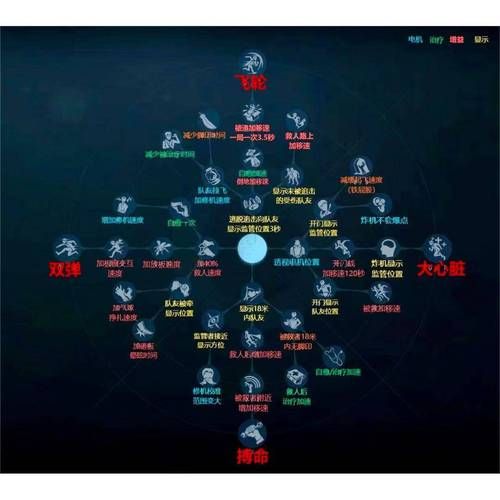 第五人格怎么玩？新手玩家的生存逃脱技巧
