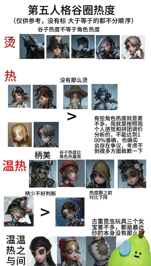 第五人格死亡角色名单大全：谁都逃不过最终的命运