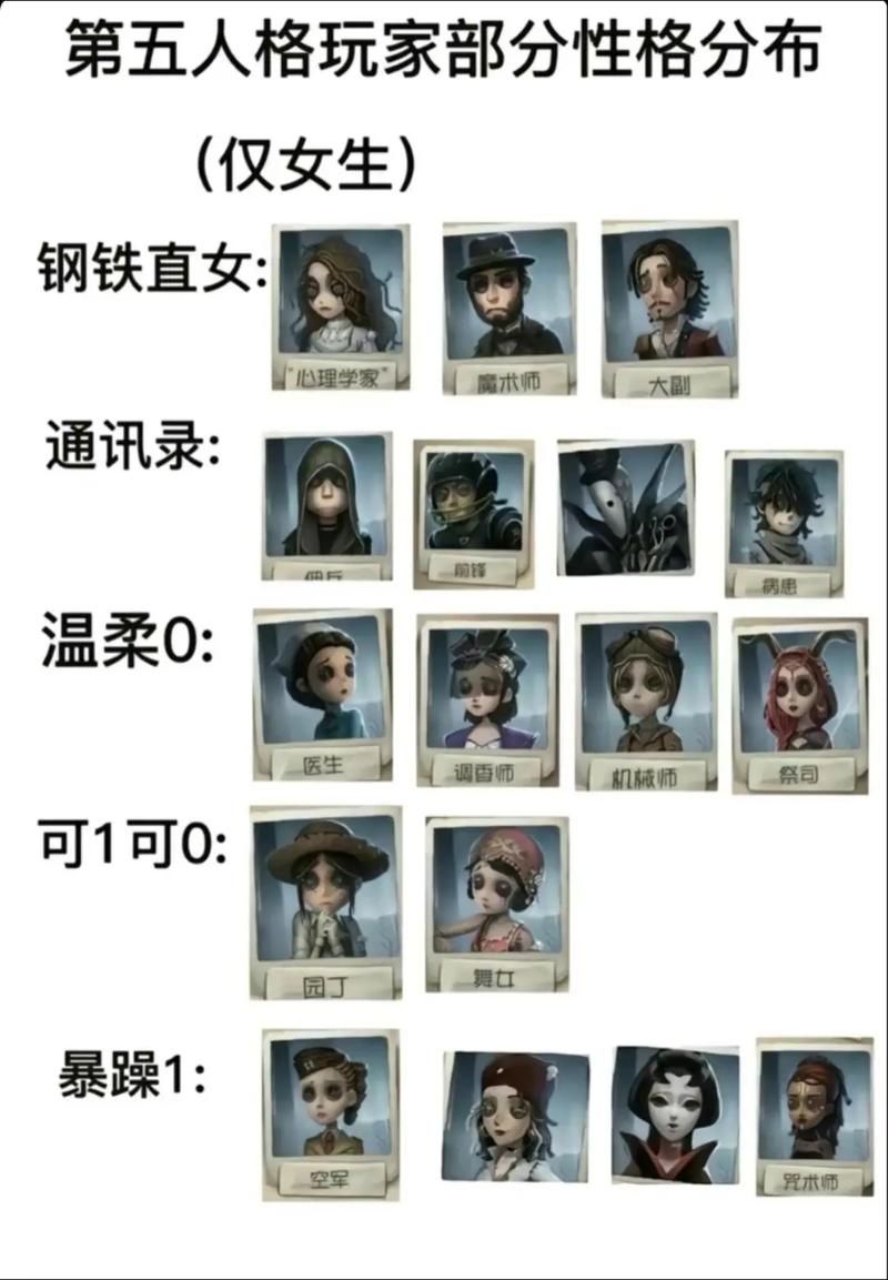 第五人格死亡角色名单大全：谁都逃不过最终的命运