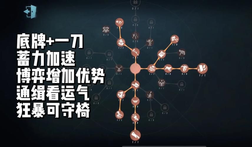 第五人格红蝶最强天赋搭配推荐：提升游戏胜率的关键