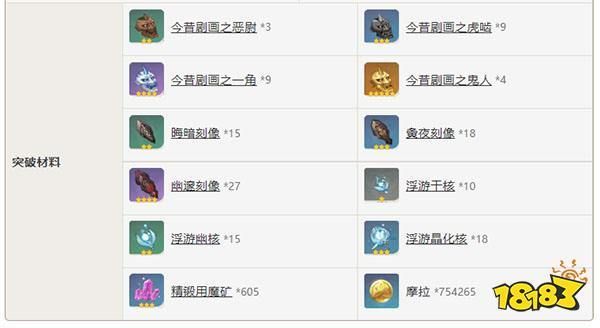 笼钓瓶一心值不值得培养？适合哪些角色？平民玩家的武器选择