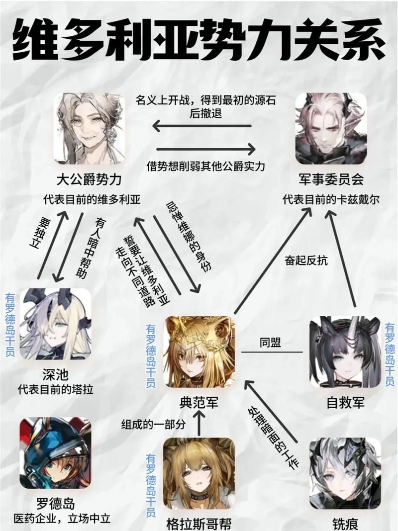 策略与剧情兼备：维纳斯与布雷斯游戏深度解析