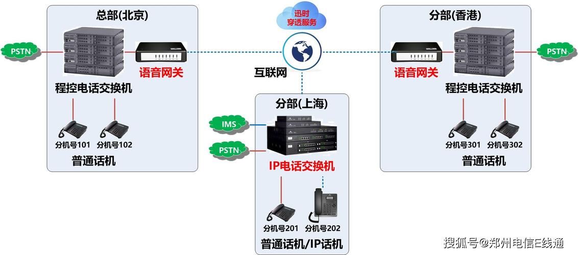 简体中文代码zh-hans的应用场景有哪些？