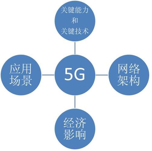 简单了解5G的特点：速度提升、连接更多、应用更广泛