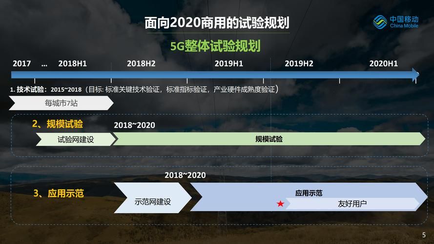 简单了解5G的特点：速度提升、连接更多、应用更广泛