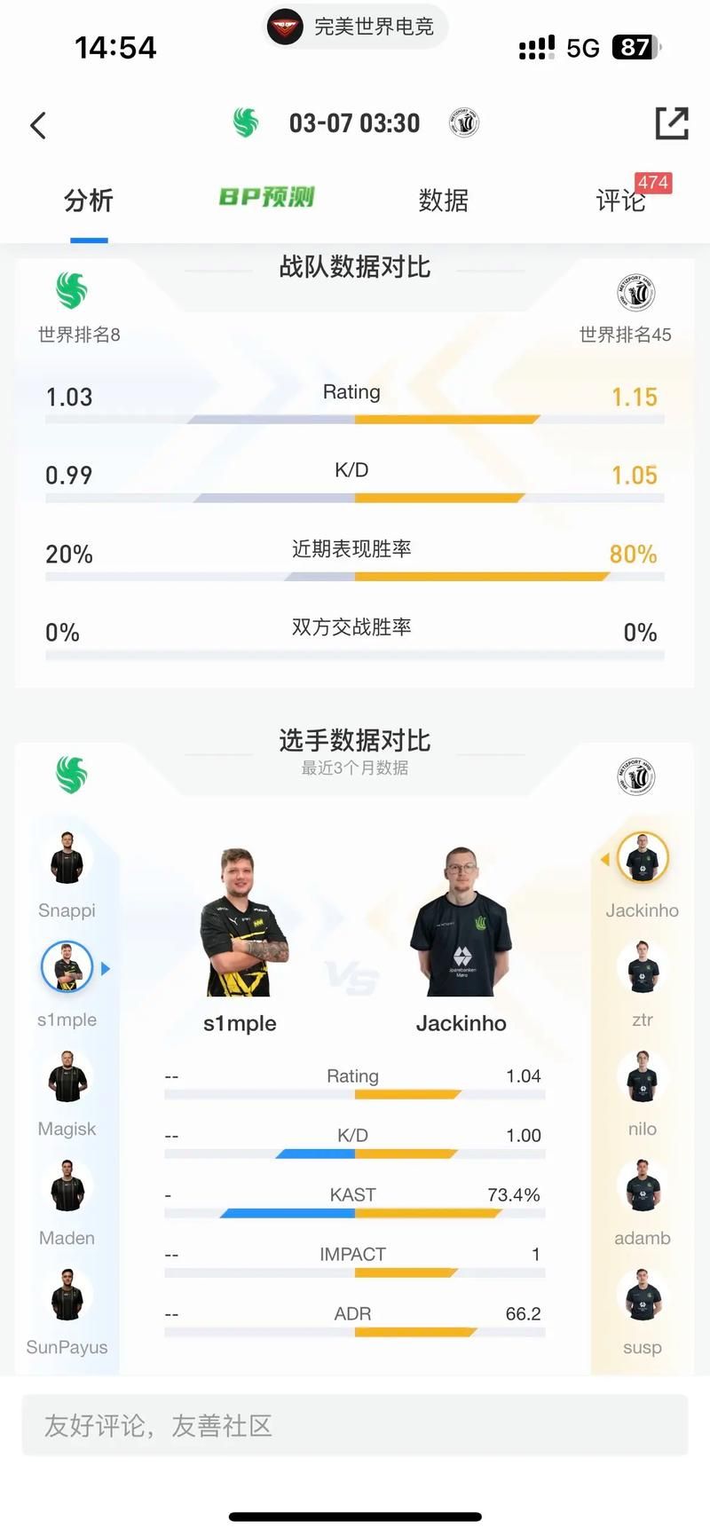 简单了解CSGO明星选手Simple：战绩与荣誉